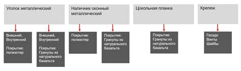 Комплектующие для фасадной плитки HAUBERK | Каталог ТЕХНОНИКОЛЬ
