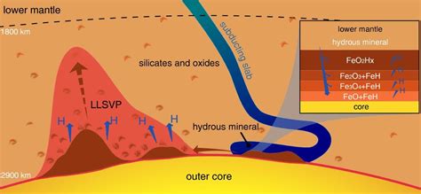 A huge hydrogen generator at the Earth's core-mantle boundary