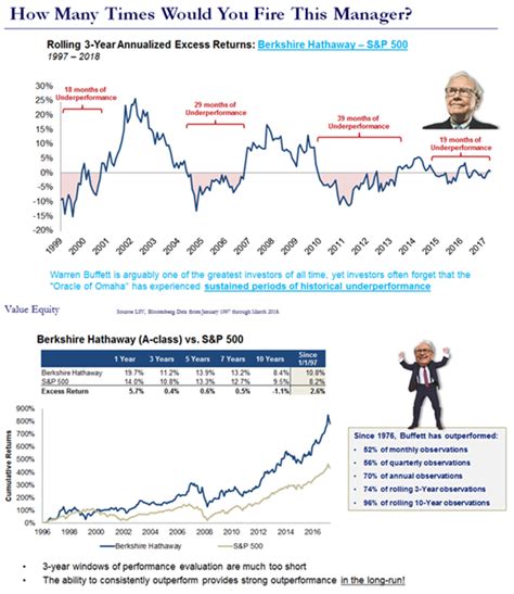 Berkshire Hathaway Performance | Your Personal CFO - Bourbon Financial ...