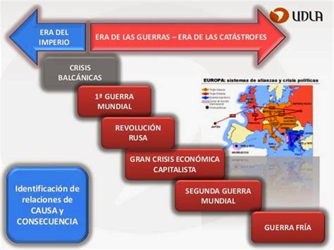 Historia Secundaria Ensenada Presentaci N Sobre La Gran Depresi N De