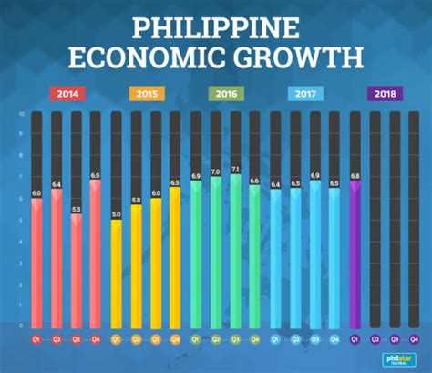 Ph Economic Growth Expected To Accelerate Grand Eight