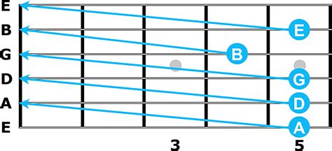 Lær At Stemme Guitaren Med Eller Uden Tuner Tips And Tricks