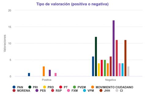 Quinto Informe Acumulado De Resultados Del Monitoreo De Noticiarios