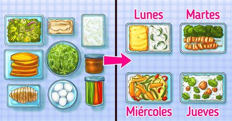 C Mo Planificar Las Comidas De La Semana Ideas En Minutos