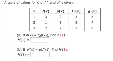 Solved A Table Of Values For F G F ﻿and G ﻿is Given A