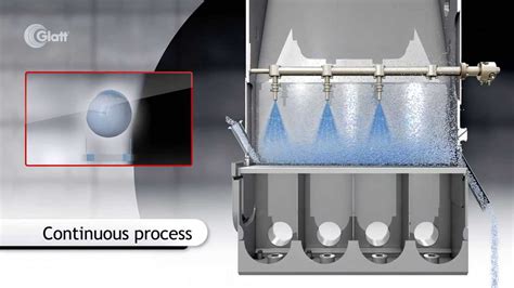 Glatt Continuous Granulation And Coating By Fluidized Bed Youtube