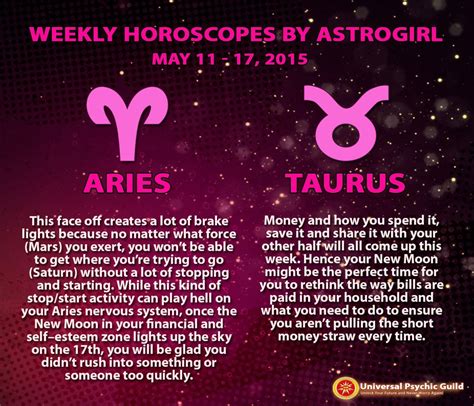 Pin On Weekly Horoscopes By Astrogirl