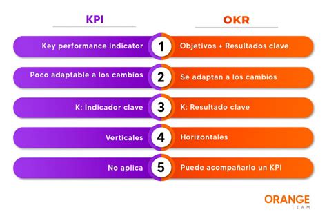 Los Okr Que Son Y Como Se Diferencian De Los Kpi Dhemicorp Images The