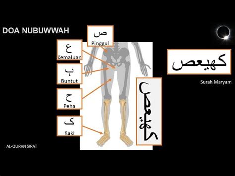 Doa Nurun Nubuwwah Cahaya Kenabian Youtube