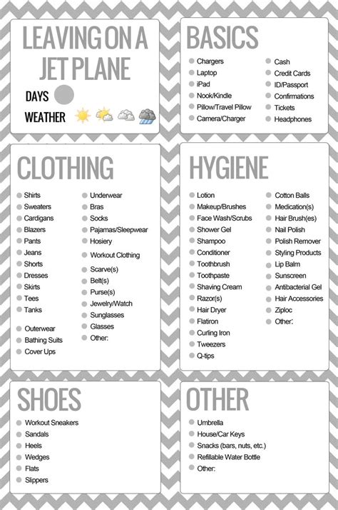 #TRAVEL 2015 ☼ PACKING LISTS | NINAVE