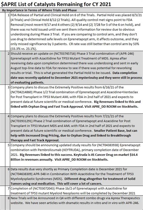 Aprea Therapeutics Inc Apre Stock Message Board Investorshub