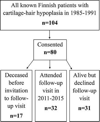 Frontiers A Year Prospective Follow Up Study Reveals Risk Factors