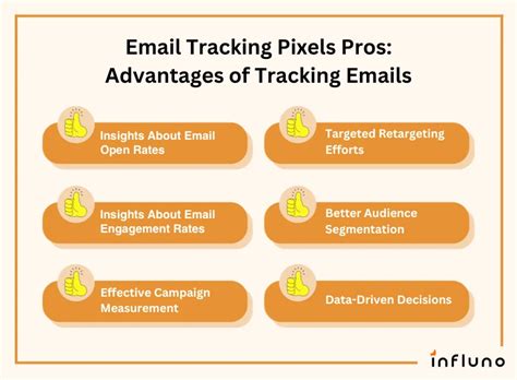 Email Tracking Pixel Guide How Does It Work Pros Cons