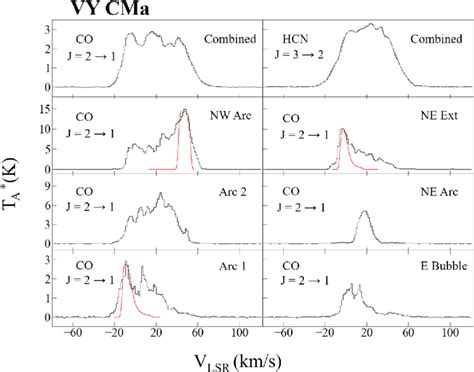 ALMA Spectra Of The J 2 1 Transition Of 12 CO Showing The Combined