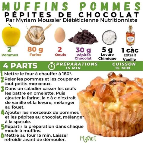 Pingl Par Val Rie Robin Sur Cuisine En Recettes De Cuisine