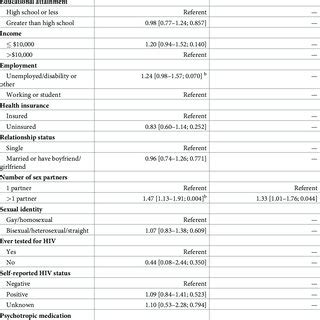 Pdf Resilience Condom Use Self Efficacy Internalized Homophobia And Condomless Anal Sex