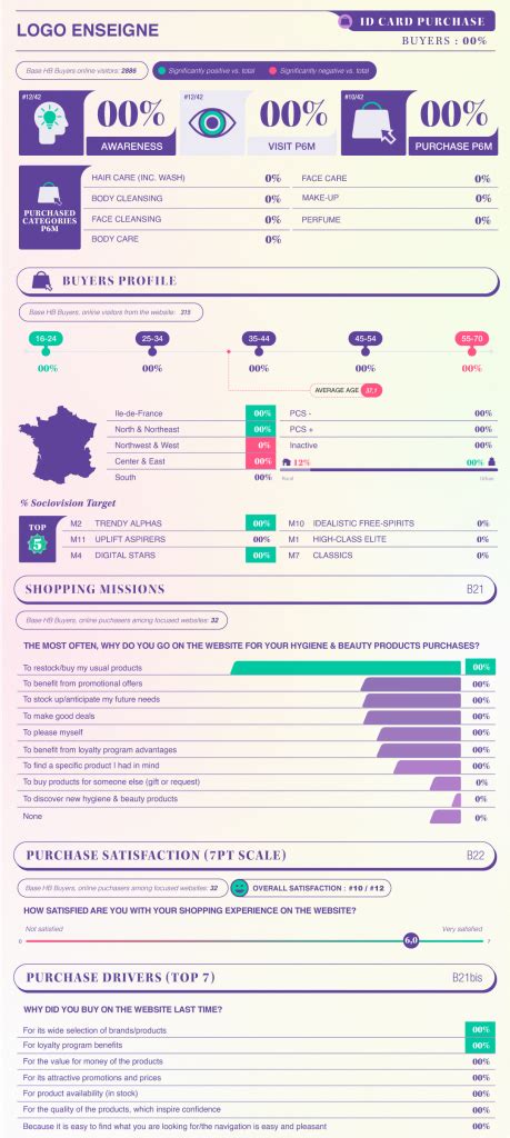 L Oreal Infographie Id Card Yank Paris Agence De Production Cr Ative