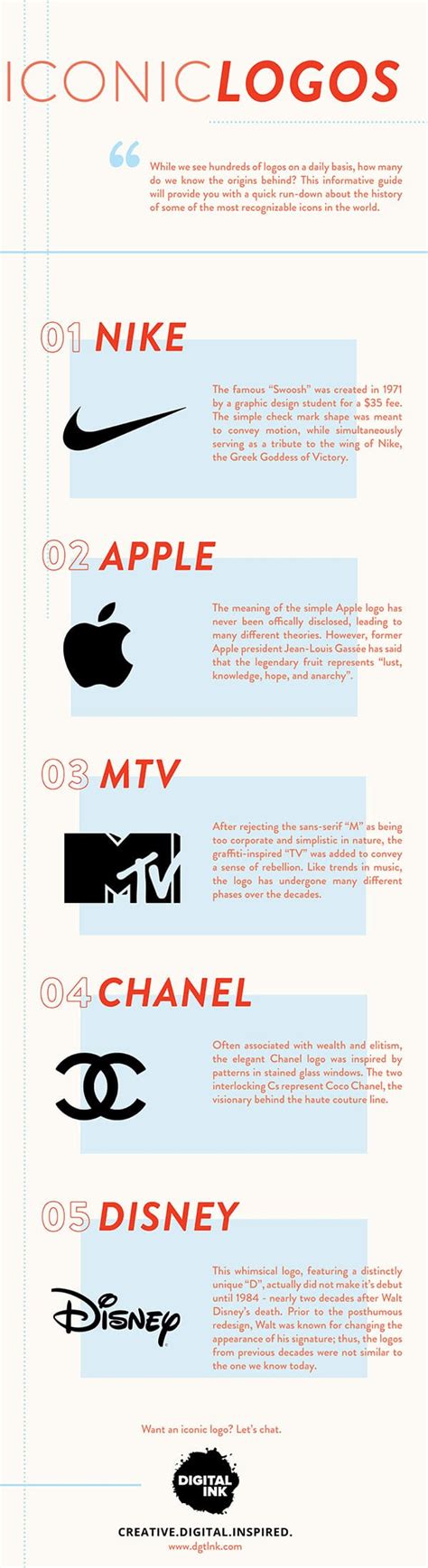 5 Iconic Logos And Their Origins Infographic Digital Ink Nbkomputer