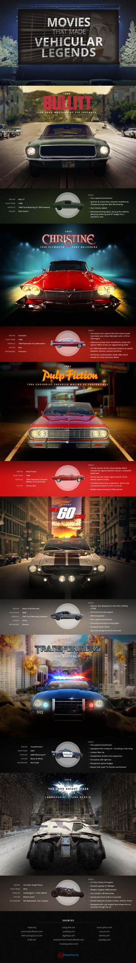 Movies That Made Vehicular Legends Infographic Movies Cars Movie