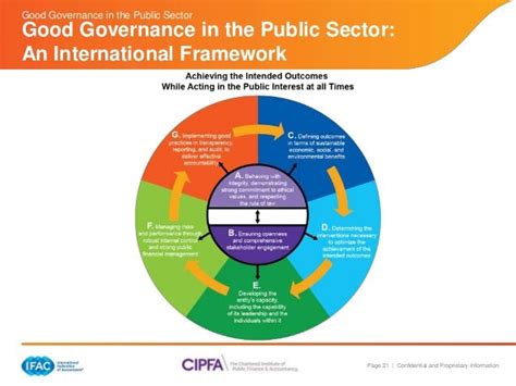 Good Governance In The Public Sector Presentation