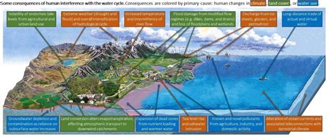 The Water Cycle Has Been Transformed Nexus Media News