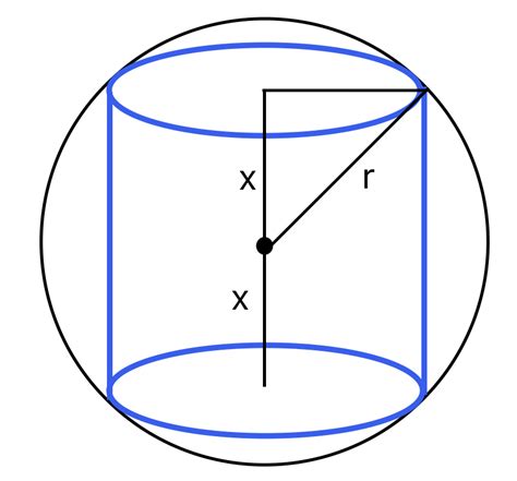 A Right Circular Cylinder Is Inscribed In A Sphere Of Radius Quizlet