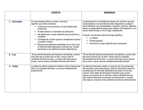 Solution Oferta Y Demanda Fundamentos Econ Micos Studypool