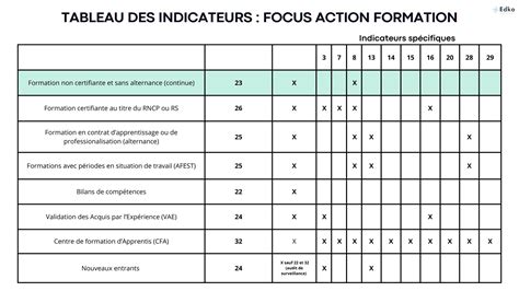 Crit Res Qualiopi Notre Tableau Des Indicateurs