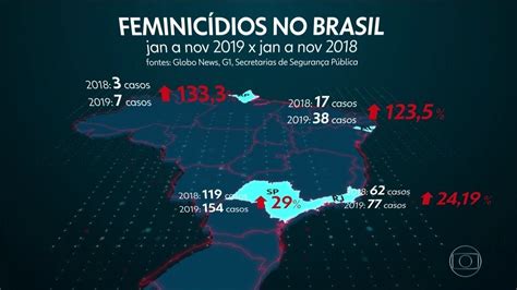 Justiça de Saia Pesquisa em 15 estados e no DF mostra que feminicídio