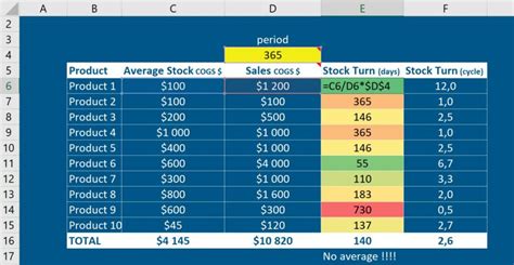 Inventory Turnover Ratio Formulas Calculation In Excel Abcsupplychain