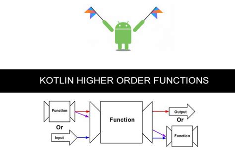 Kotlin Higher Order Functions