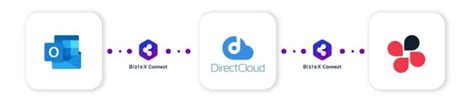 DirectCloud ダイレクトクラウド のAPI連携をiPaaSを使ってノーコードで行う方法BizteX Connect 業務効率化