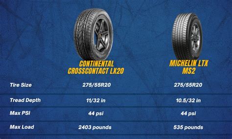 Continental Crosscontact Lx Vs Michelin Ltx Ms Comparison