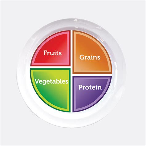 Choose Myplate Portion Plate For Adults And Teens Health Beet Nutrition Store