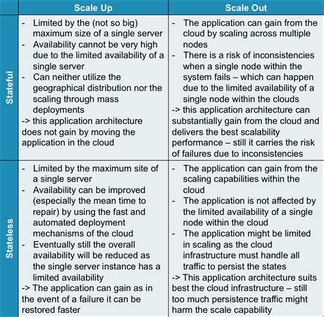 48 Cloud Architecture Design Principles  Ite