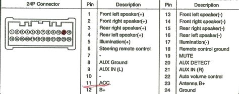 Hyundai Head Unit Wiring Diagram