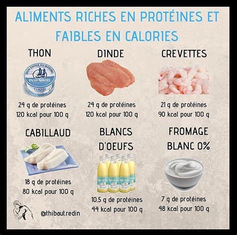 Objectif 33 kg on Instagram: “Voici une liste des aliments riche en protéines et faib… | Aliment ...