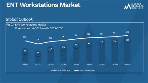 Ent Workstations Market Size Share Outlook Trend And Forecast