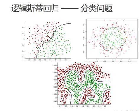 逻辑斯蒂回归 机器学习 Csdn博客