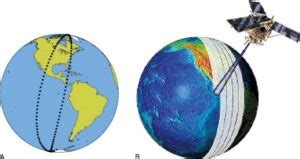 resolução temporal sensoriamento remoto Adenilson Giovanini