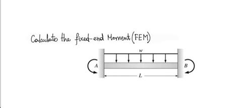 Solved Calculater the fixed-end Moment (FEM) | Chegg.com