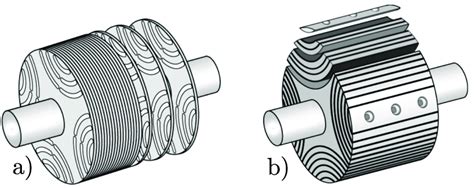 7 A Transversally Laminated Rotor Trlam And B Axially Laminated