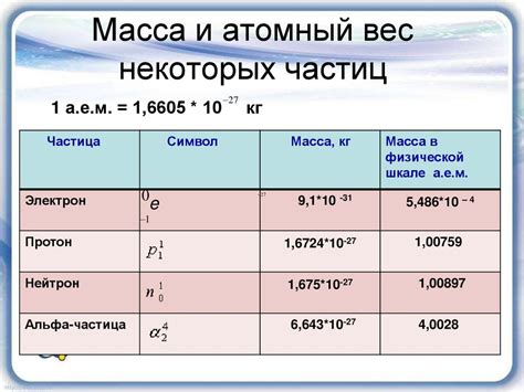 Энергия связи. Дефект масс - online presentation