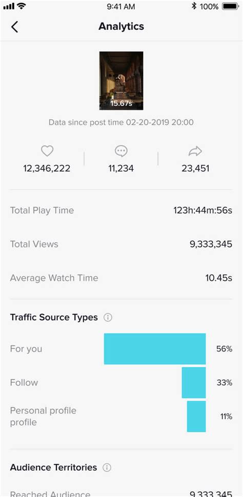 Tiktok Kpis So Messen Unternehmen Den Erfolg Ihrer Inhalte