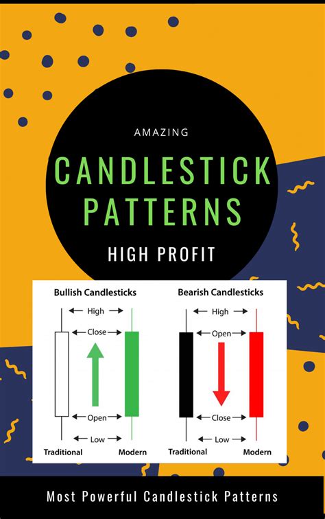 Candlestick Patterns