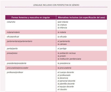 La Criatura Mejor Que El Ni O Una Gu A De La Dga Para Promover El