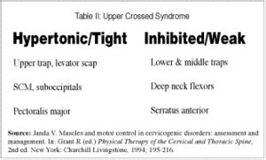 Muscle Hypertonia; Hypermyotonia; Muscular Hypertonicity