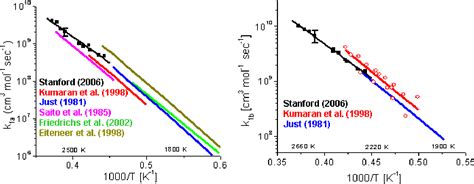Figure 6 from CH2O and HCO Chemistry | Semantic Scholar