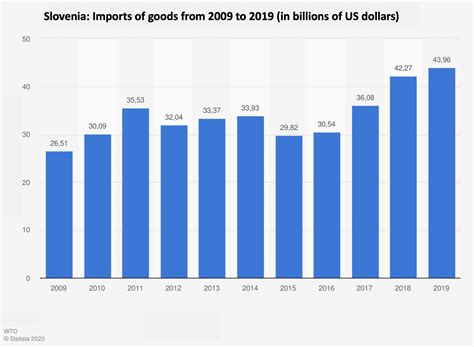 Slovenia Economy