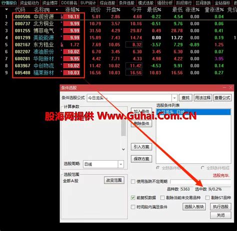 通达信竞价抓牛排序公式 今日龙头选股公式 源码文件分享 通达信公式 股海网